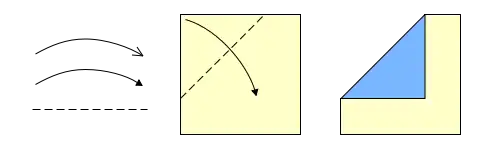 Dashed line shows fold line. Curved arrow with solid arrowhead shows direction of fold. Example shows upper left corner of square paper raised and then brought down on middle of square to form a 45 degree valley fold across upper left corner of paper