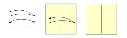 Dashed line shows fold line. Curved arrow with a solid arrowhead and a body with an acute angle so the arrow appears bent in the middle. Alternate arrow has a single curved line with a solid arrowhead on one end and an open arrowhead at the other end replaces the acute angle and returning half of the arrow. Example showing a paper with the right edge lifted, brought to touch the left edge, creased in the middle, and then unfolded.