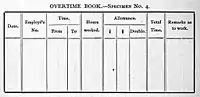 Overtime book, 1887