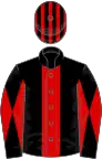 Black, red stripe, diabolo on sleeves, striped cap