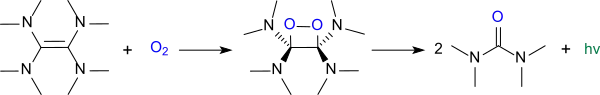 Oxidation of TDAE (chemiluminescence).