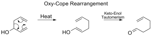 Oxy-Cope rearrangement