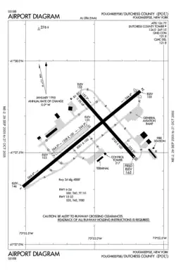 FAA airport diagram