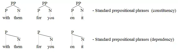 PPs 1