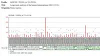 PRP36 Protein Presence in a Human Transcriptome Analysis.