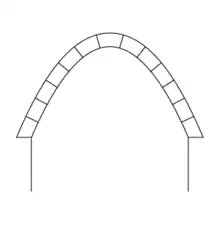 Parabolic arch