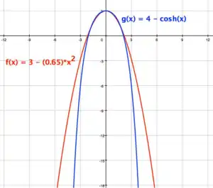 Parabola (red) graphed against a catenary (blue), view to simulate an arch. Zoomed out.