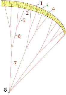 Cross section of a paraglider