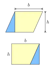 A diagram showing how a parallelogram can be re-arranged into the shape of a rectangle