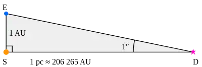 Diagram of parsec.