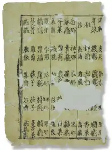 "Pearl in the Palm" folio 14b (found at the Northern Mogao Caves)