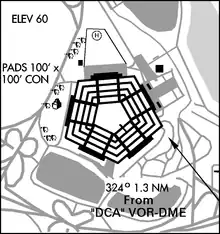 NGA diagram of the heliport