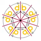 Dihedral group of regular pentagon symmetries