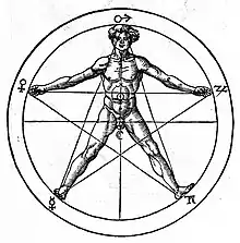 Man inscribed in a pentagram, from Heinrich Cornelius Agrippa's De occulta philosophia libri tres. The five signs at the pentagram's vertices are astrological.