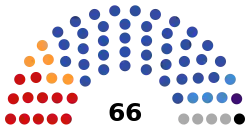 Current Structure of the People's Khural