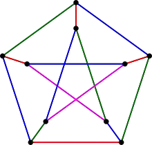 A 4-edge-coloring of the Petersen graph or 
  
    
      
        G
        (
        5
        ,
        2
        )
      
    
    {\displaystyle G(5,2)}