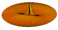 Wave function of 4p orbital (real part, 2D-cut, 
  
    
      
        
          r
          
            
              m
              a
              x
            
          
        
        =
        25
        
          a
          
            0
          
        
      
    
    {\displaystyle r_{\mathrm {max} }=25a_{0}}
  
)