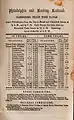 Philadelphia and Reading Railroad daily passenger train time table, 1854