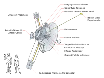 Pioneer 10 and Pioneer 11 spacecraft diagram