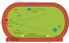 Image 34A typical layout of an outdoor track and field stadium (from Track and field)