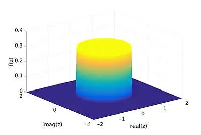 Probability density function of a complex random variable shich is uniformly distributed inside the unit circle