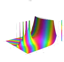 Plot of gamma function in complex plane in 3D with color and legend and 1000 plot points created with Mathematica