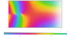 Plot of gamma function in the complex plane with colors created in Mathematica