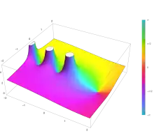 Plot of polygamma function in the complex plane from -2-2i to 2+2i with colors created with Mathematica 13.1's function ComplexPlot3D