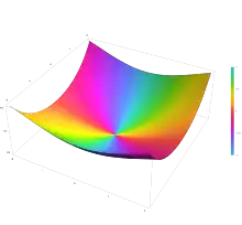 Plot of the Anger function J v(z) with n=2 in the complex plane from -2-2i to 2+2i with colors created with Mathematica 13.1 function ComplexPlot3D