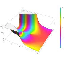 Plot of the Barnes G aka double gamma function G(z) in the complex plane from -2-2i to 2+2i with colors created with Mathematica 13.1 function ComplexPlot3D