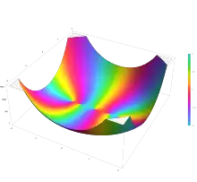 Plot of the Chebyshev polynomial of the first kind T n(x) with n=5 in the complex plane from -2-2i to 2+2i with colors created with Mathematica 13.1 function ComplexPlot3D