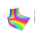 Plot of the Fresnel auxiliary function G(z) in the complex plane from -2-2i to 2+2i with colors created with Mathematica 13.1 function ComplexPlot3D