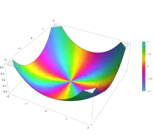 Plot of the Kelvin function ber(z) in the complex plane from -2-2i to 2+2i with colors created with Mathematica 13.1 function ComplexPlot3D