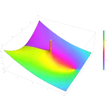 Plot of the Kelvin function ker(z) in the complex plane from -2-2i to 2+2i with colors created with Mathematica 13.1 function ComplexPlot3D