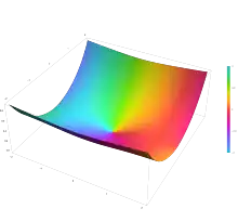 Plot of the Weber function E v(z) with n=2 in the complex plane from -2-2i to 2+2i with colors created with Mathematica 13.1 function ComplexPlot3D
