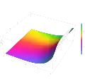 Plot of the derivative of the Scorer function Hi'(z) in the complex plane from -2-2i to 2+2i with colors created with Mathematica 13.1 function ComplexPlot3D