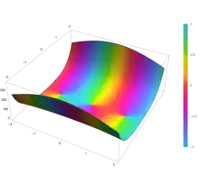 Plot of the parabolic cylinder function D v(z) with v=5 in the complex plane from -2-2i to 2+2i with colors created with Mathematica 13.1 function ComplexPlot3D