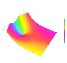 Plot of the regularized incomplete gamma function Q(2,z) in the complex plane from -2-2i to 2+2i with colors created with Mathematica 13.1 function ComplexPlot3D