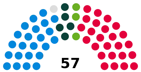 Council composition ahead of the 2023 council election