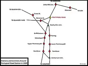 Stations and junctions near Pontypool Road railway station in 1909.