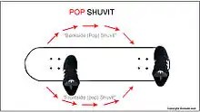 180 Shove-it or Shuvit Diagram