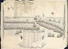 Position of the Fleets at the Battle of the Saintes, 12 April 1782