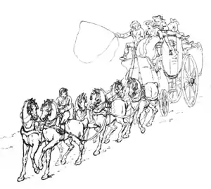 Illustration from A Manual of Coaching (1900)