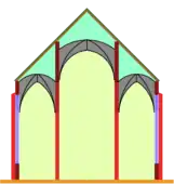 Pseudo-basilica (i. e. false basilica): The central nave extends to an additional storey, but it has no upper windows.