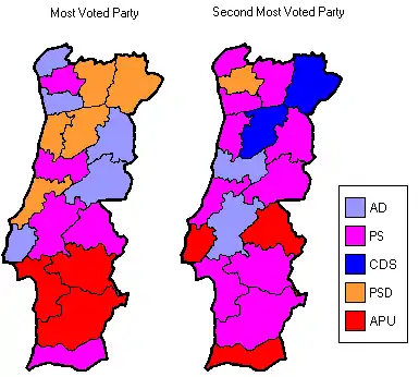 The first and the second most voted parties in Municipal Councils in each district. (Azores and Madeira are not shown)