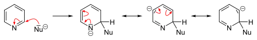 Nucleophilic substitution in 2-position