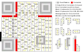 Larger symbol (Ver 3) illustrating interleaved blocks. The message has 26 data bytes and is encoded using two Reed-Solomon code blocks. Each block is a (255,233) Reed Solomon code (shortened to (35,13) code), which can correct up to 11 byte-errors in a single burst, containing 13 data bytes and 22 "parity" bytes appended to the data bytes. The two 35-byte Reed-Solomon code blocks are interleaved so it can correct up to 22 byte-errors in a single burst (resulting in a total of 70 code bytes). The symbol achieves level H error correction.