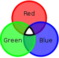 The quark colors (red, green, blue) combine to be colorless