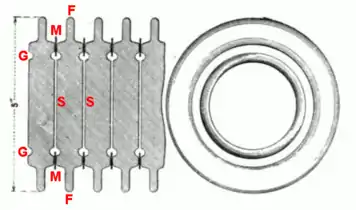 Cross section of portion of quenched spark gap, consisting of metal disks (F) separated by thin insulating mica washers (M) to make multiple microscopic spark gaps (S) in series