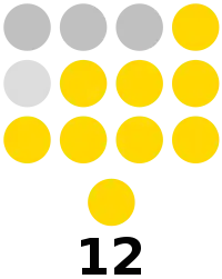 Quirino Provincial Board composition